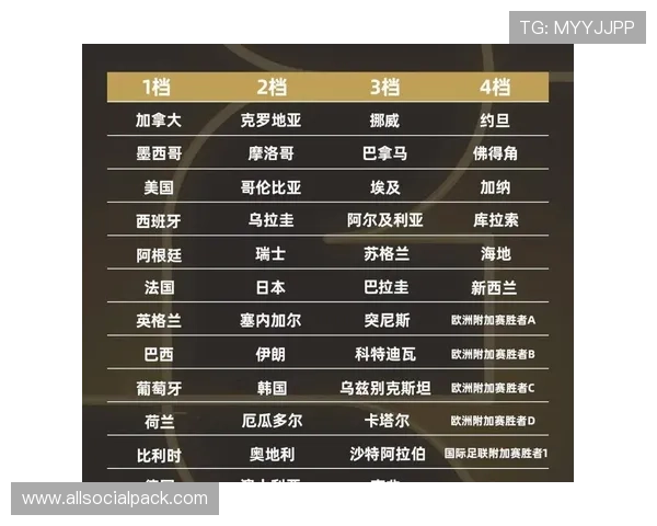 2026年世界杯分组对阵表图及各组比赛时间和赛程详细介绍